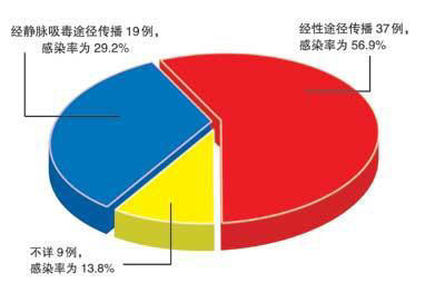 밬̿ڻ60%;Ⱦ